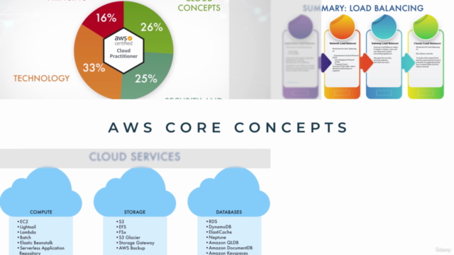 AWS Certified Cloud Practitioner Course + Practice Test – Screenshot 2