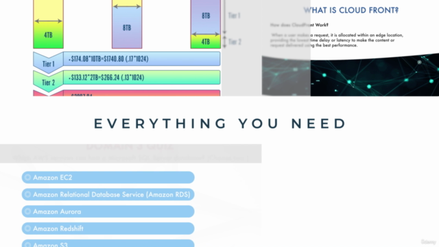 AWS Certified Cloud Practitioner Course + Practice Test – Screenshot 4