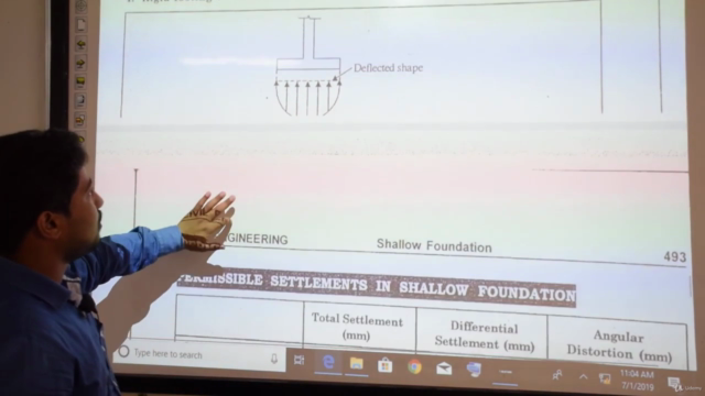 Shallow Foundation (Beginner Course) – Screenshot 2