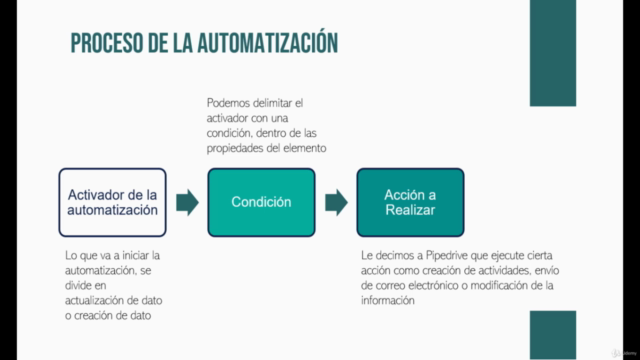 De 0 a Experto en Pipedrive – Screenshot 2