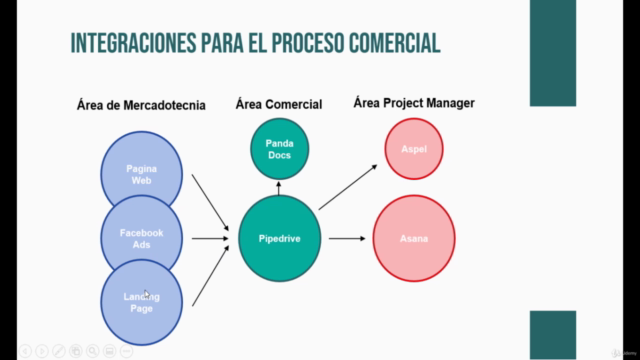 De 0 a Experto en Pipedrive – Screenshot 3