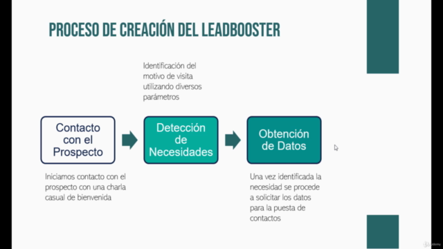 De 0 a Experto en Pipedrive – Screenshot 4