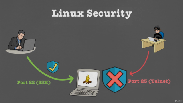 Complete Red Hat System Administration Boot Camp - RHCSA 9 – Screenshot 3