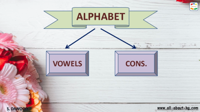 Get Ready for Kindergarten, Learn English Phonics (part 1) – Screenshot 1