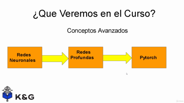 Deep Learning con Python – Screenshot 4