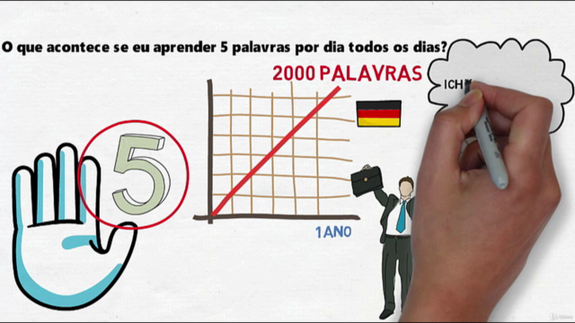 Alemão em 5 palavras (A1) | Do Zero a iniciante – Screenshot 4