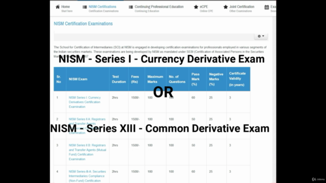 Currency Derivative & Forex (NISM Certification) – Screenshot 2