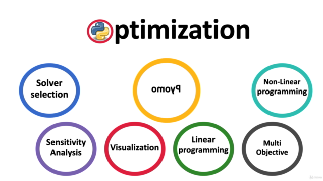 Pyomo Bootcamp: Python Optimization from Beginner to Advance – Screenshot 4