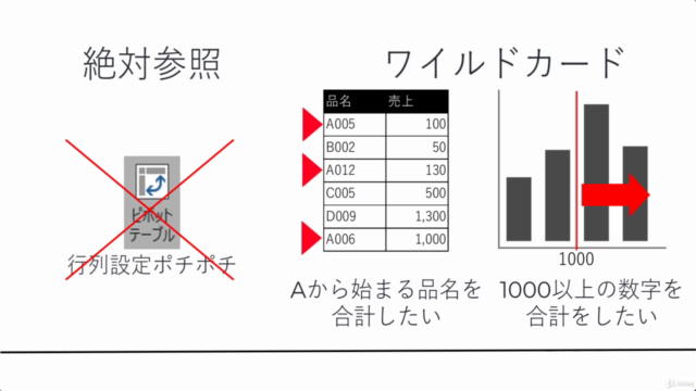 【初心者向け】SUMIFS関数で学ぶExcelのデータ集計【VLOOKUP等々と組み合わせよう】 – Screenshot 3