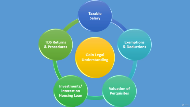 Master in TDS on Salary – Screenshot 2
