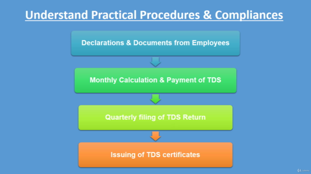 Master in TDS on Salary – Screenshot 3