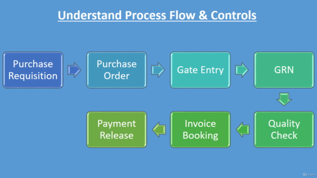 Master in Procure to Pay -Complete Guide to Accounts Payable – Screenshot 2