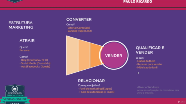 Planejamento em Marketing Digital – Screenshot 1