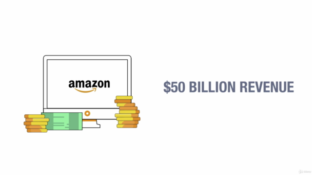 Amazon FBA Course 2023 - Expert Blueprint to Dominate Amazon – Screenshot 1