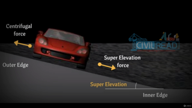 Highway Engineering Course - Transportation Engineering – Screenshot 4