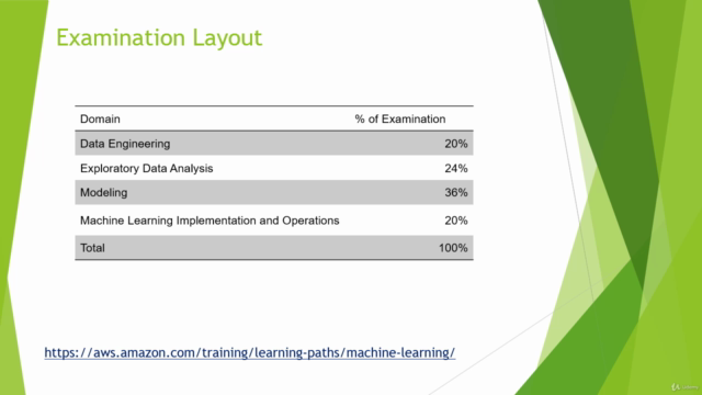 AWS-Certified-Machine-Learning-Specialty Minimum Pass Score