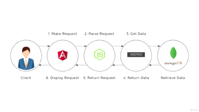 Angular, NodeJS, Express, Mongo. MEAN. Создание Блога с нуля – Screenshot 1