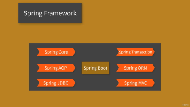Spring Framework Tutorial in Hindi | Spring Core – Screenshot 3