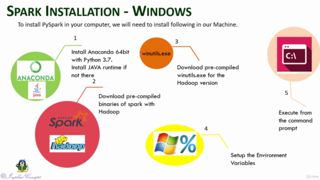 Big-Data with PySpark, Spark Streaming, Spark ML and Kafka – Screenshot 1