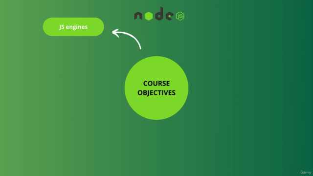 Learn NodeJS in 2024 | From Basics to Brilliance – Screenshot 1