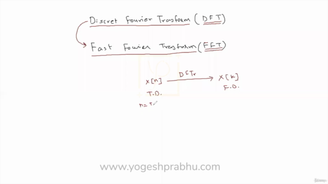 Signal Processing- Discrete Fourier Transform (DFT/FFT) – Screenshot 1