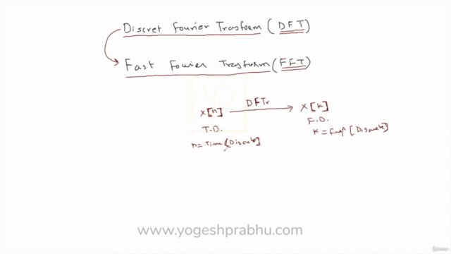 Signal Processing- Discrete Fourier Transform (DFT/FFT) – Screenshot 2
