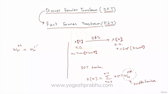 Signal Processing- Discrete Fourier Transform (DFT/FFT) – Screenshot 3