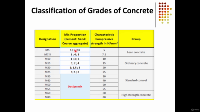 Design Principles of Concrete Structures - I – Screenshot 2