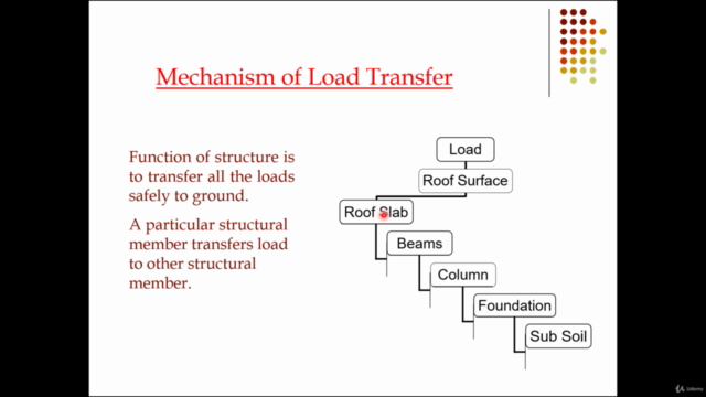 Design Principles of Concrete Structures - I – Screenshot 3