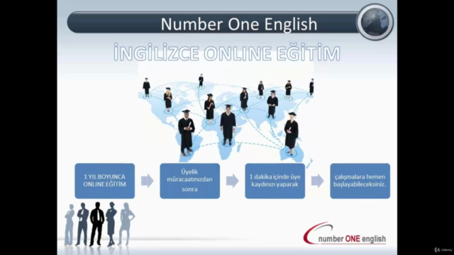 İngilizce Online Eğitim - Number One English ile Ömür Boyu.. – Screenshot 4