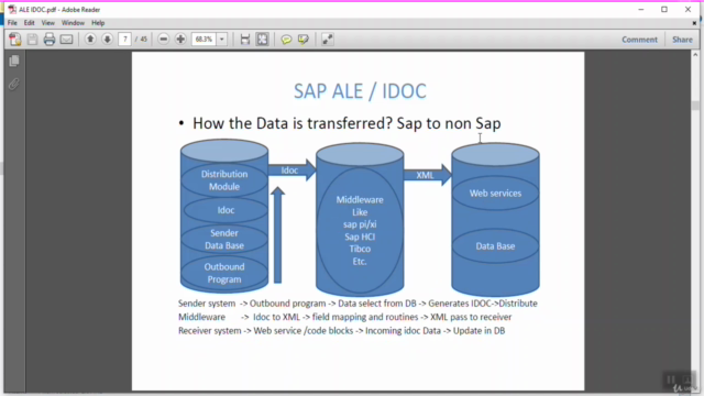 sap ale idoc for abap and functional consultant – Screenshot 2
