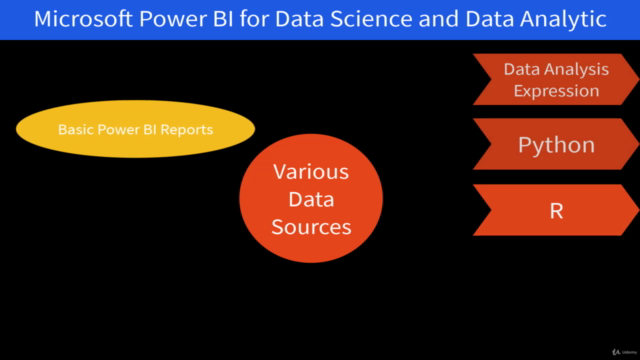 Microsoft Power BI for Data Science and Data Analytics – Screenshot 3