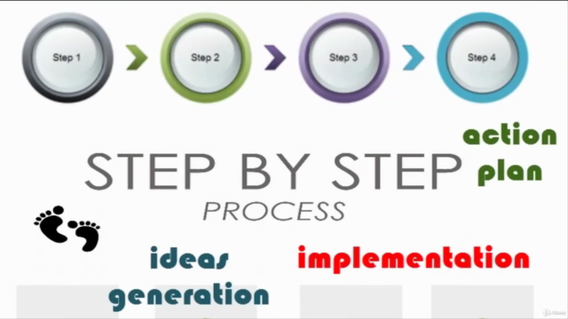 NLP for Entrepreneurs and Managers - NLP Certification 2025 – Screenshot 2