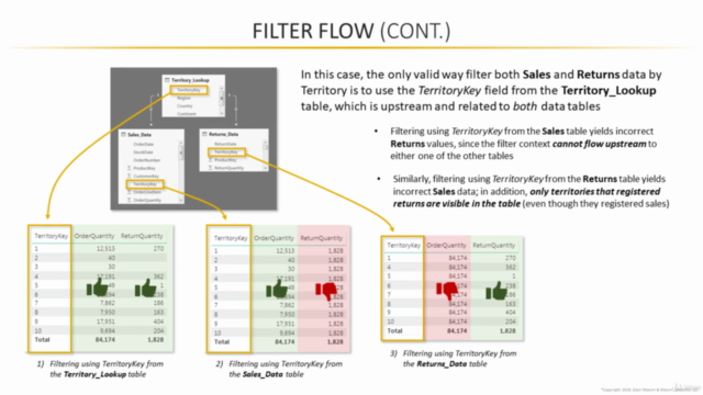 Microsoft Power BI Desktop: Advanced DAX for Data Analysis – Screenshot 2