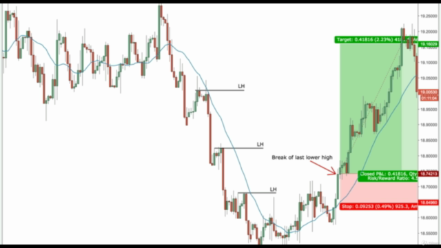 The Ultimate Stock Trading Course- Technical Analysis (NISM) – Screenshot 4