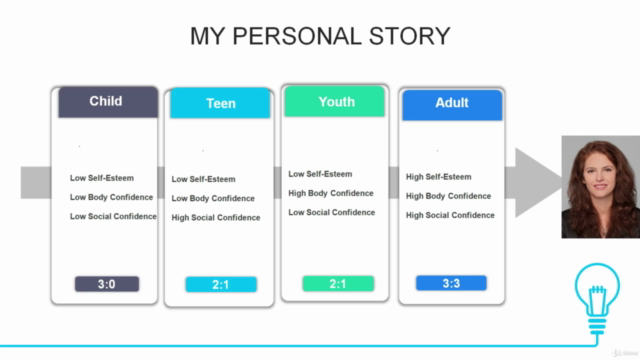 Key Social Skills and Building Relationships – Screenshot 2