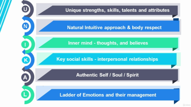 Key Social Skills and Building Relationships – Screenshot 3