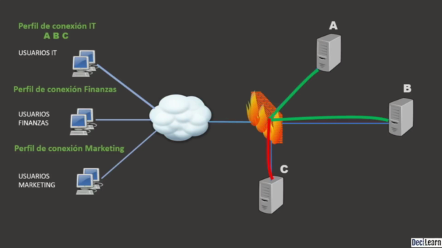 Cisco ASA VPN AnyConnect – Screenshot 2