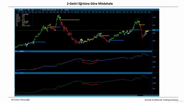 GÜNLÜK GRAFİKLERDE HIGH-LOW STRATEJİSİ – Screenshot 1