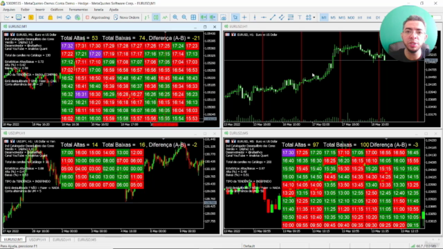 Estratégia Quant: Equilíbrio das Cores em Gráficos de Preços – Screenshot 1