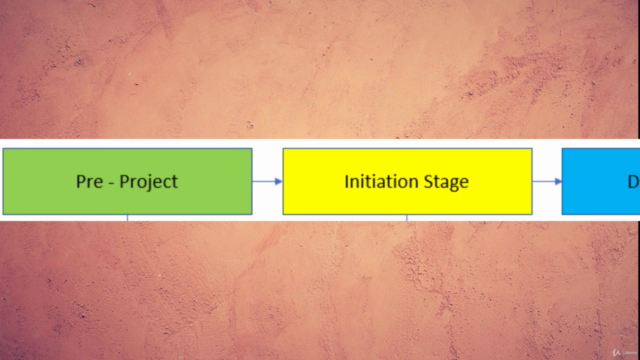 Project Management Fundamentals - The Complete Guide – Screenshot 3