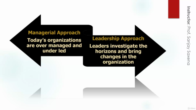 Organizational Leadership – Screenshot 1