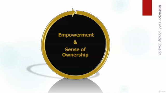 Organizational Leadership – Screenshot 3