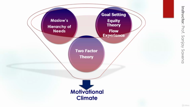 Organizational Leadership – Screenshot 4