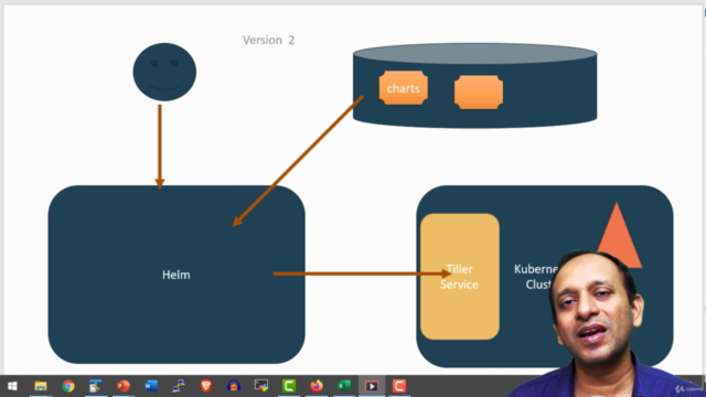HELM - Package Manager for Kubernetes Complete Master Course - Screenshot_04