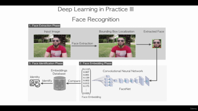 Deep Learning in Practice III: Face Recognition - Screenshot_02