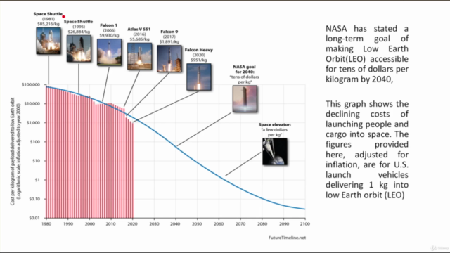 Fundamentals of Rocket Propulsion – Screenshot 1
