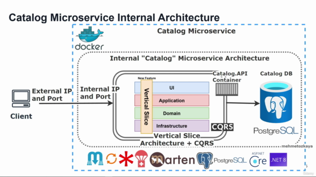 .NET 8 Microservices: DDD, CQRS, Vertical/Clean Architecture – Screenshot 3