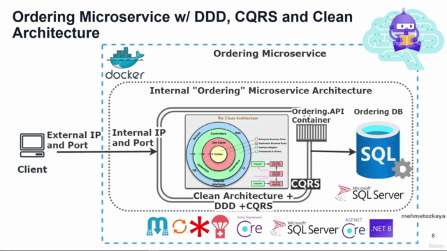 .NET 8 Microservices: DDD, CQRS, Vertical/Clean Architecture – Screenshot 4