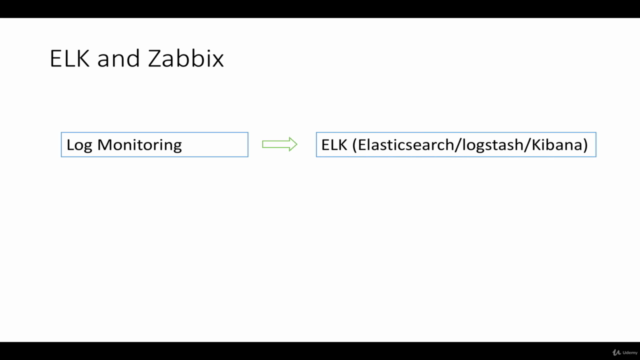 Monitoring Elasticsearch Logstash Kibana Using Zabbix – Screenshot 1